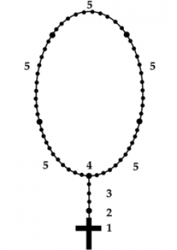 220px-rosary_2006-08-14.png